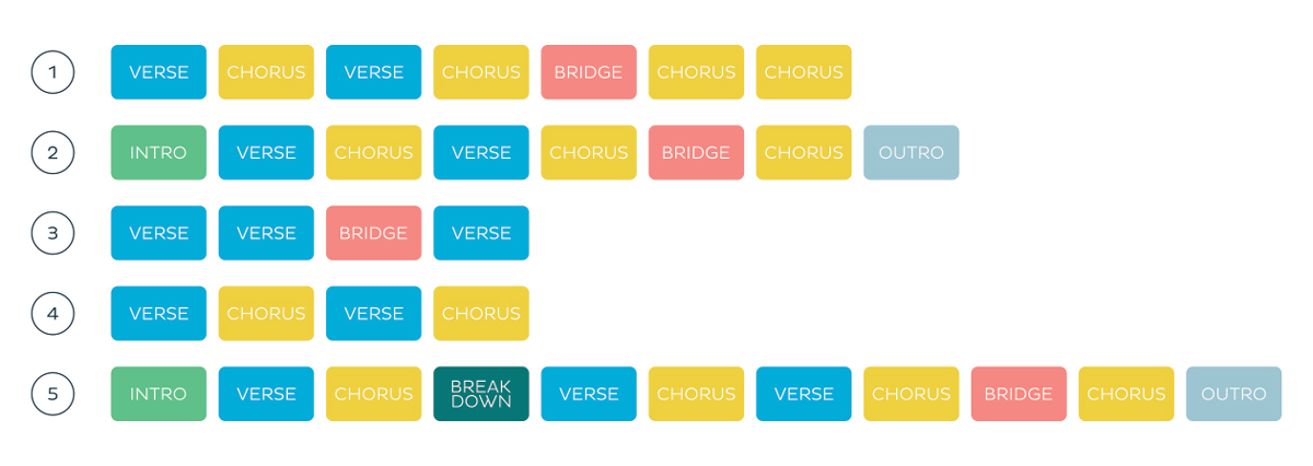 Common Song Structures